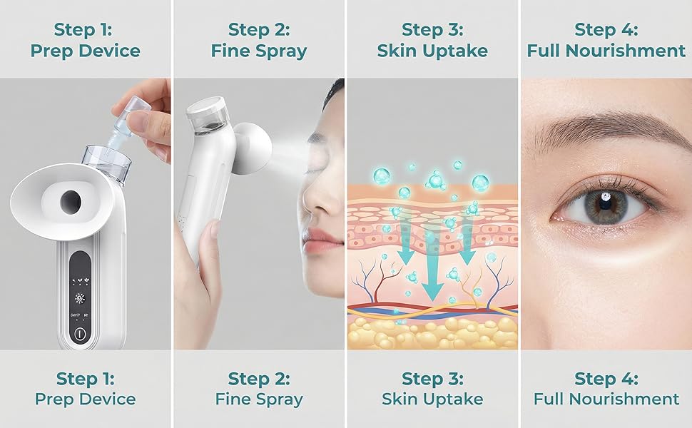 Portable Eye Mist Sprayer for Dry and Tired Eyes - 15