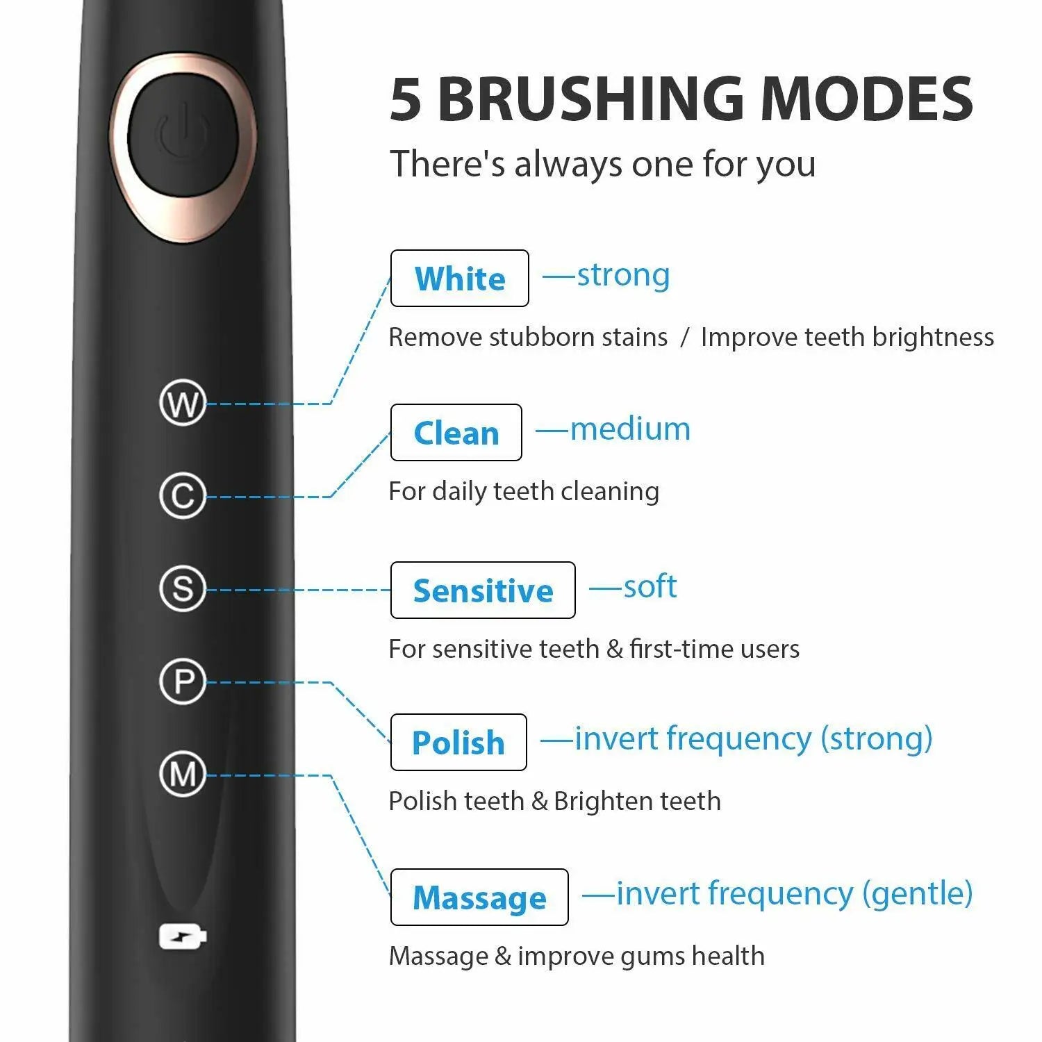 Sonic Rechargeable Electric Toothbrush with 8 Brush Heads - 22