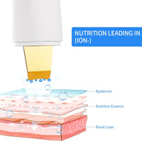 Ultrasonic Facial Skin Scrubber and Pore Deep Cleaning Device
