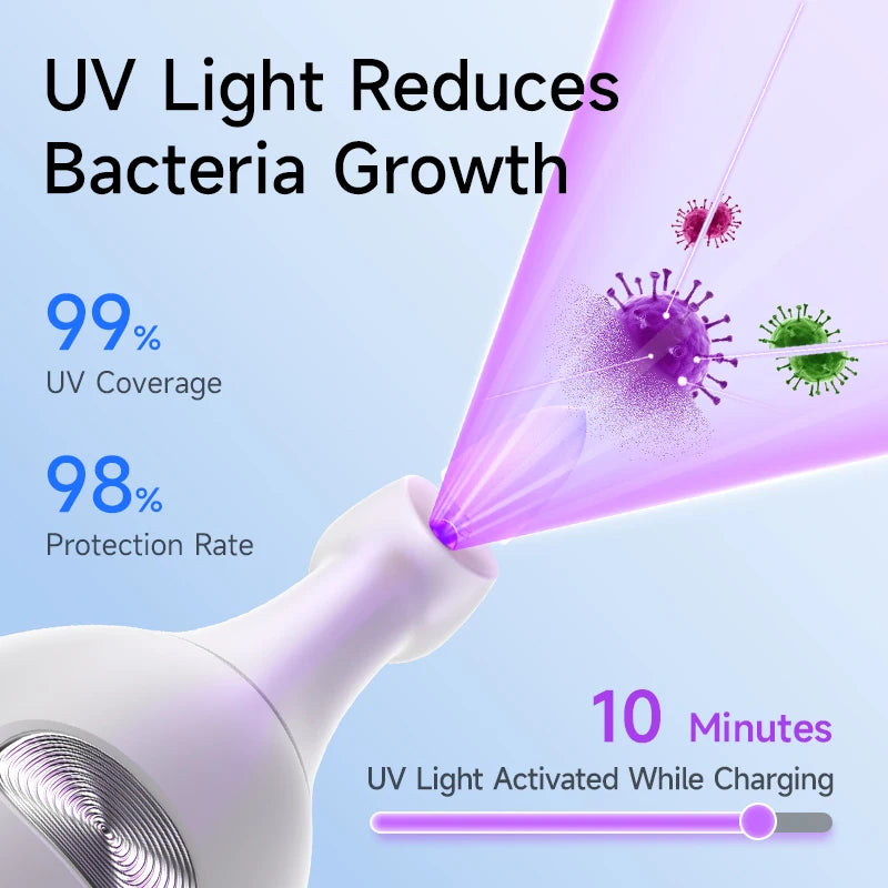Electric Ultrasonic Teeth Whitening and Tartar Remover Kit - 6