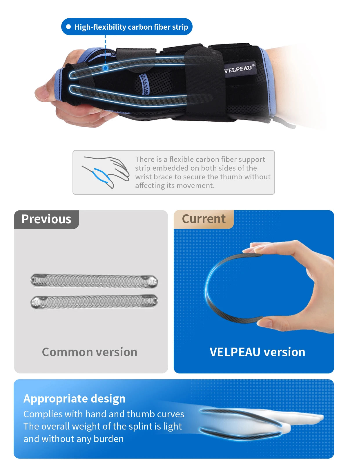 Adjustable Wrist and Thumb Brace for Pain Relief and Recovery - 14