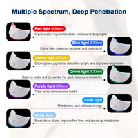 7-Color LED Photon Therapy Facial Mask