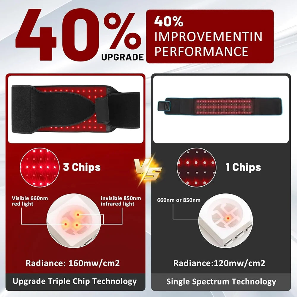 Red Light Therapy Belt for Pain Relief and Muscle Recovery - 11