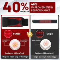 Red Light Therapy Belt for Pain Relief and Muscle Recovery