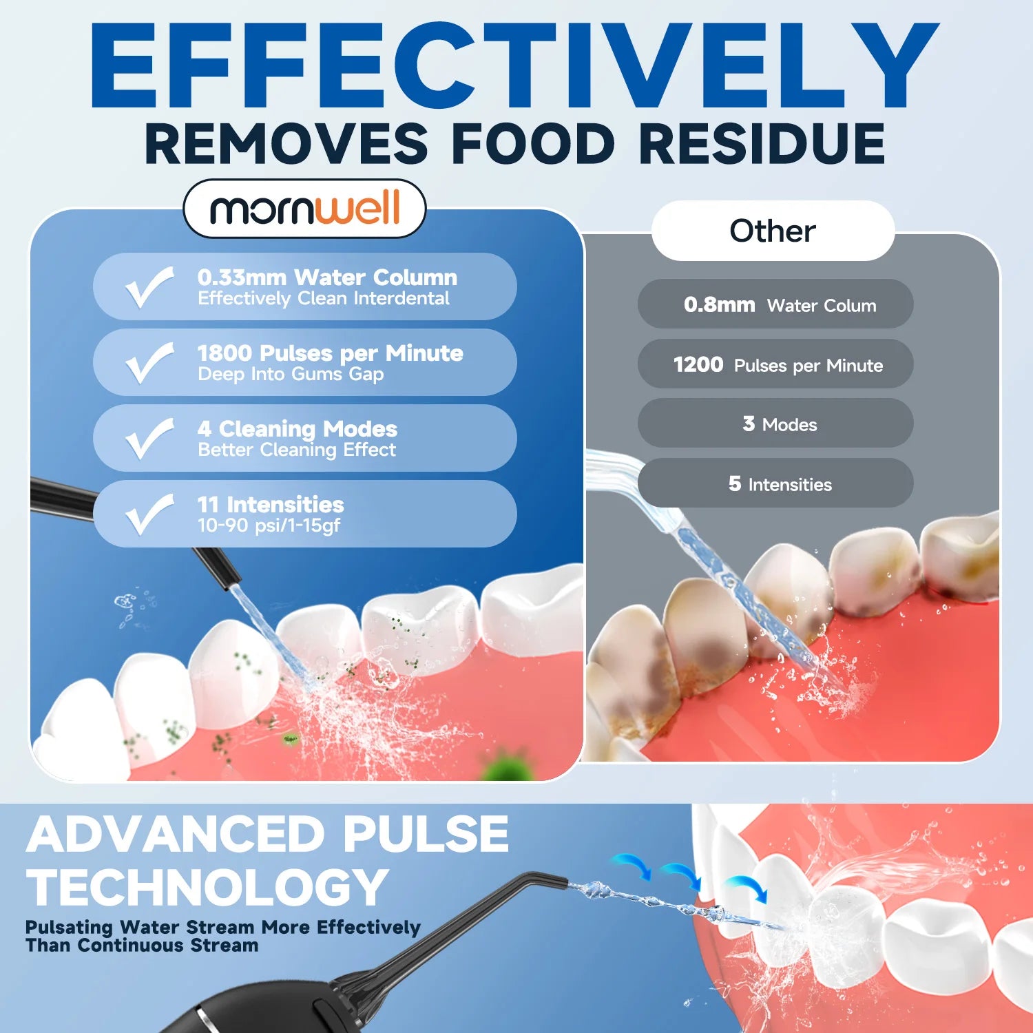 Portable Cordless Water Flosser for Deep Teeth & Gum Cleaning - 4