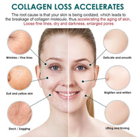 Anti-Aging Retinol Face Cream for Fine Lines and Firming