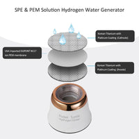 Portable Hydrogen Water Ionizer Generator