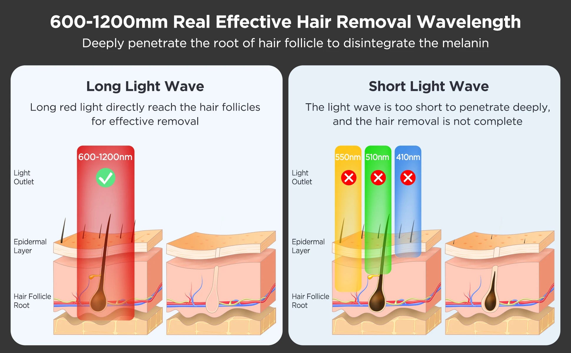 Painless IPL Hair Removal Handset with Cooling Technology - 10
