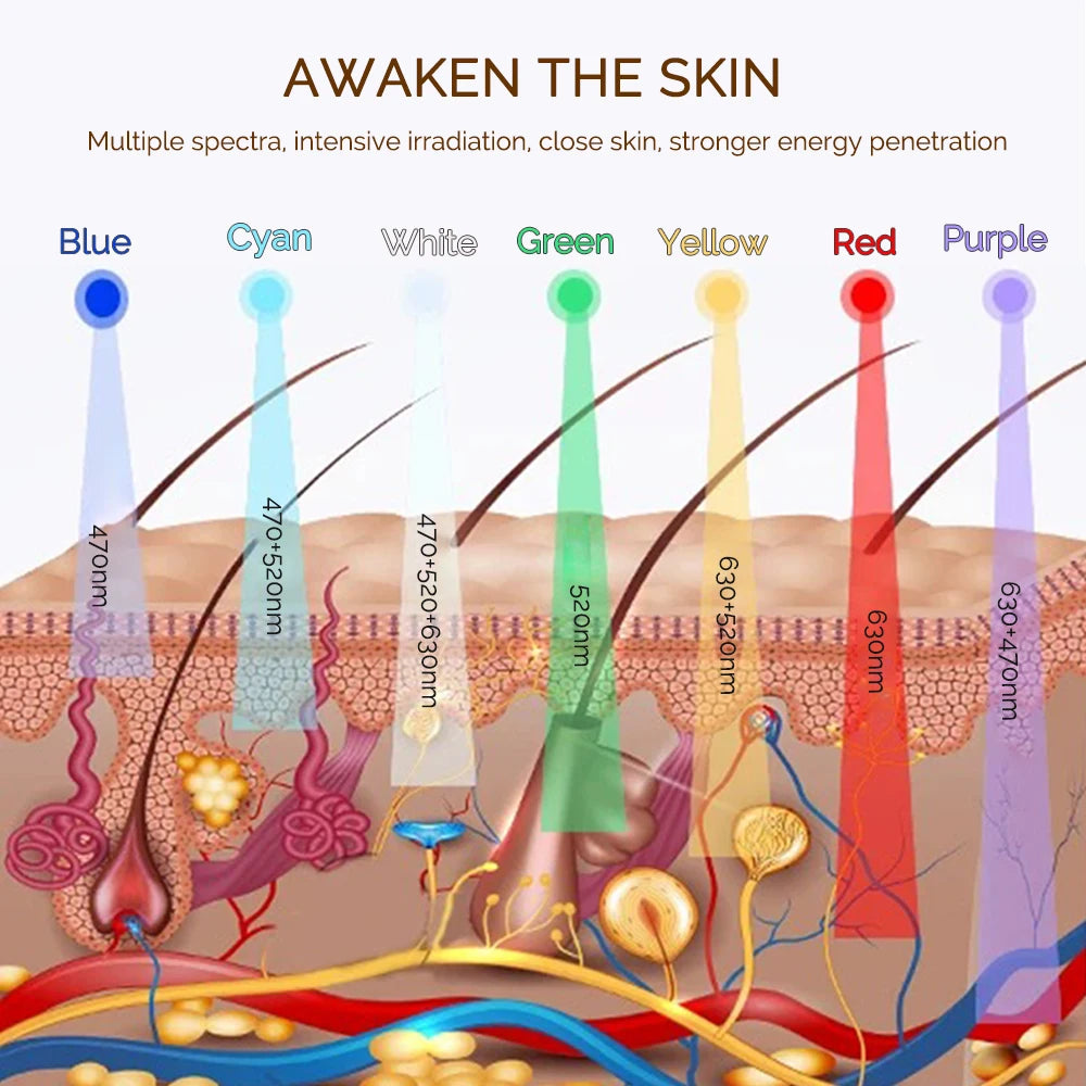 7-Color LED Light Therapy Facial Mask for Skin Rejuvenation - 10