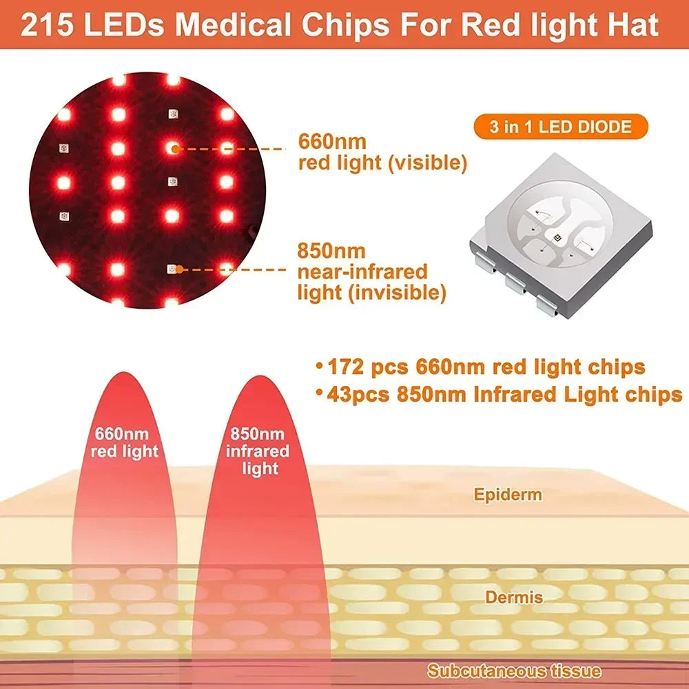 LED Red Light Therapy Cap for Hair Growth - 9