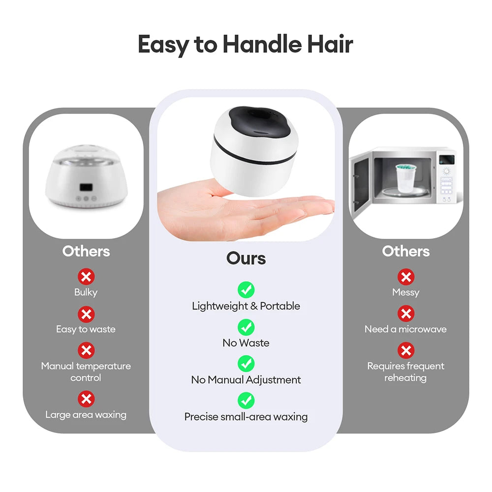 Portable Mini Wax Heater Kit for Painless Hair Removal - 20
