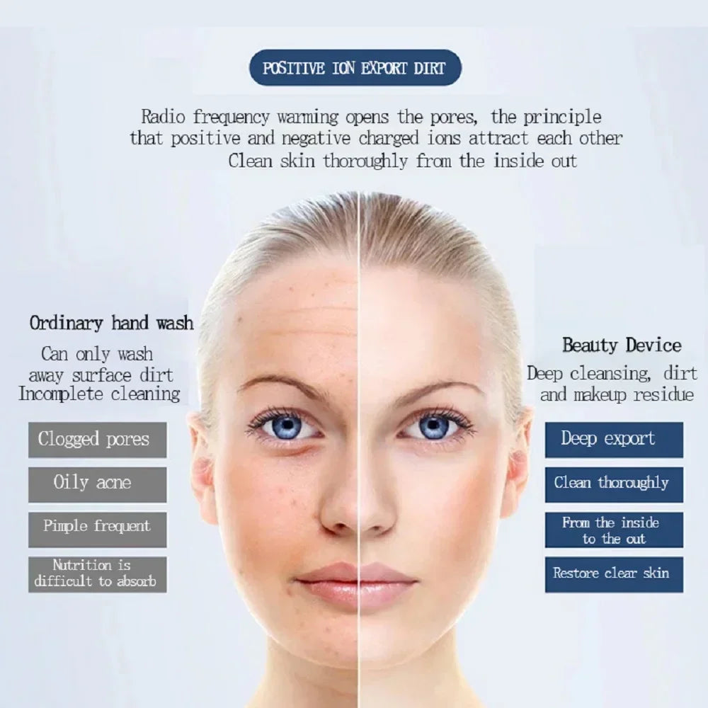 Ultrasonic Ionic Facial Skin Tightening and Cleaning Device - 7