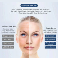 Ultrasonic Ionic Facial Skin Tightening and Cleaning Device