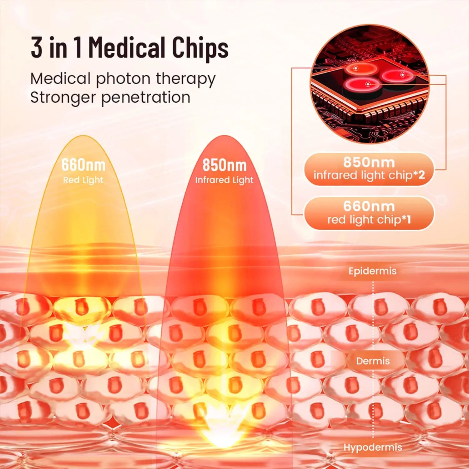 Wearable Red and Infrared Light Therapy Wrap for Muscle Recovery - 7
