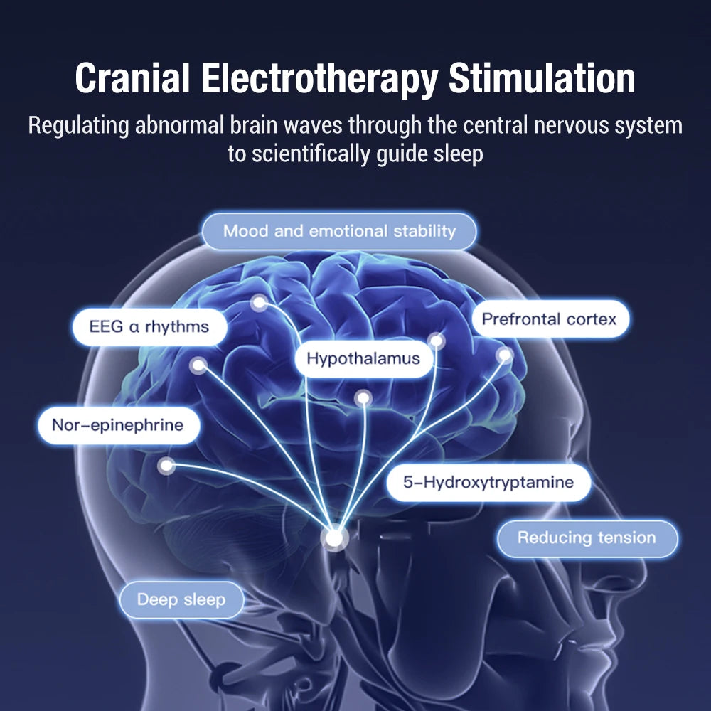 Microcurrent CES Sleep Aid Device for Anxiety and Insomnia - 3