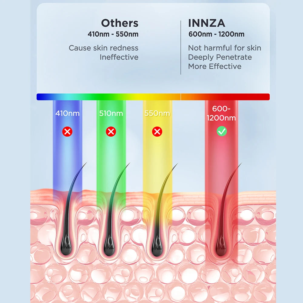 Painless IPL Hair Removal Handset with Cooling Technology - 5