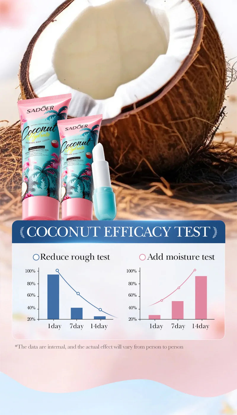 Coconut Fragrance Moisturizing Body Care Set - 14