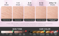 Painless IPL Hair Removal Handset with Cooling Technology
