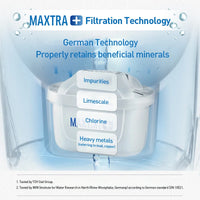 Universal Water Filter Replacement Cartridges