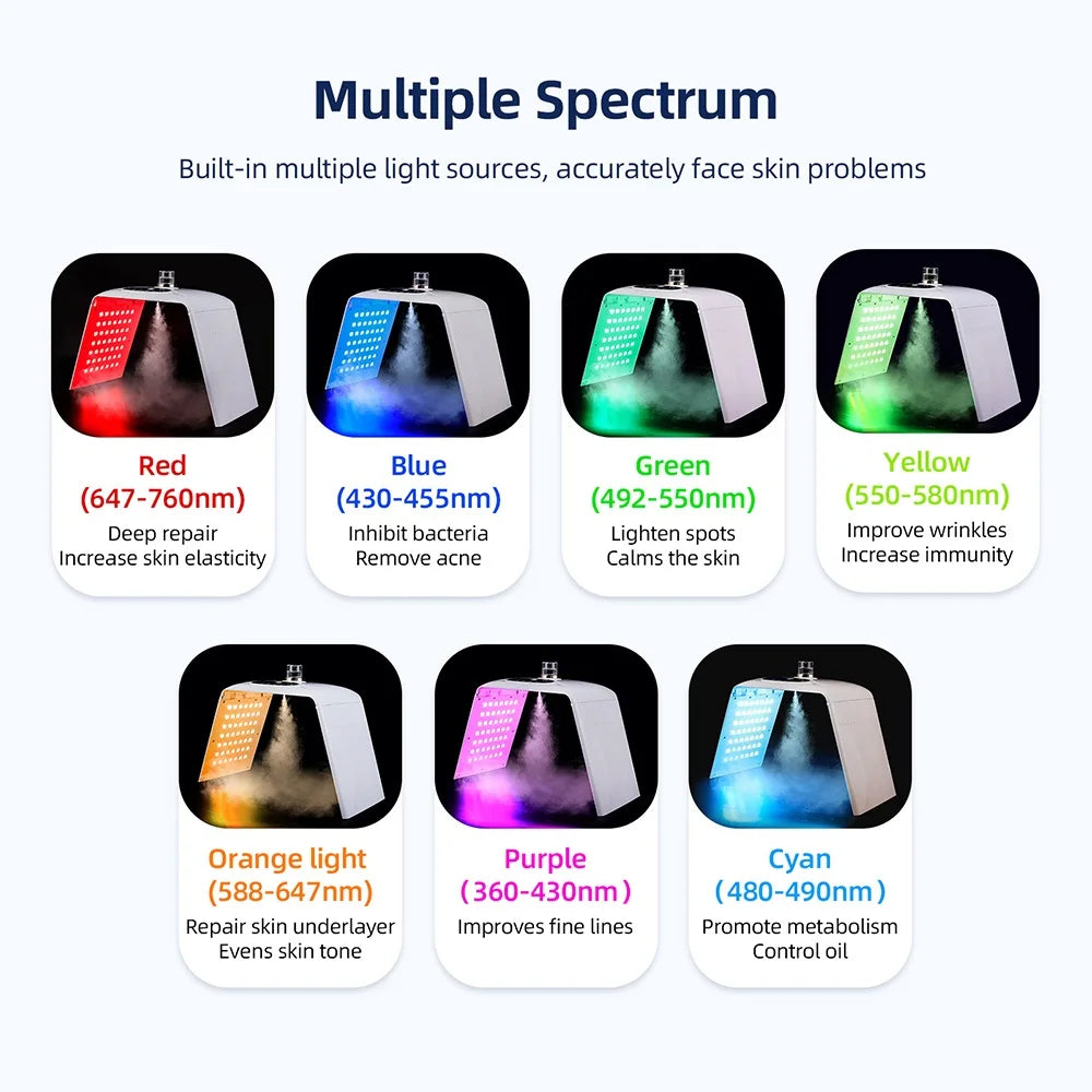 7-Color LED Photon Therapy Mask with Nano Hydration Mist - 6
