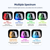7-Color LED Photon Therapy Mask with Nano Hydration Mist