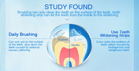 Professional Teeth Whitening Strips for At-Home Use