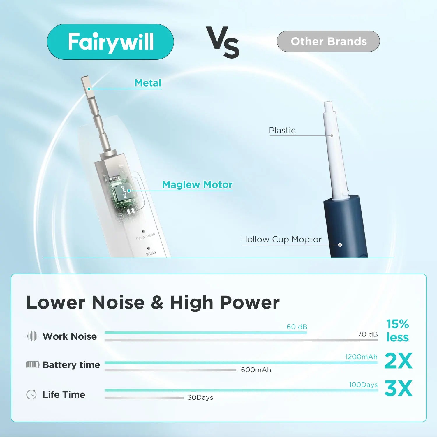 Ultrasonic Electric Toothbrush with 8 Heads - 8