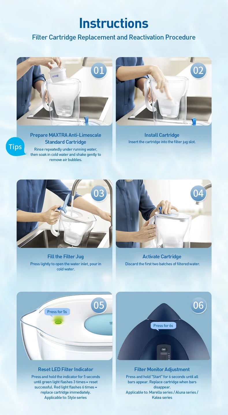 Universal Water Filter Replacement Cartridges - 14