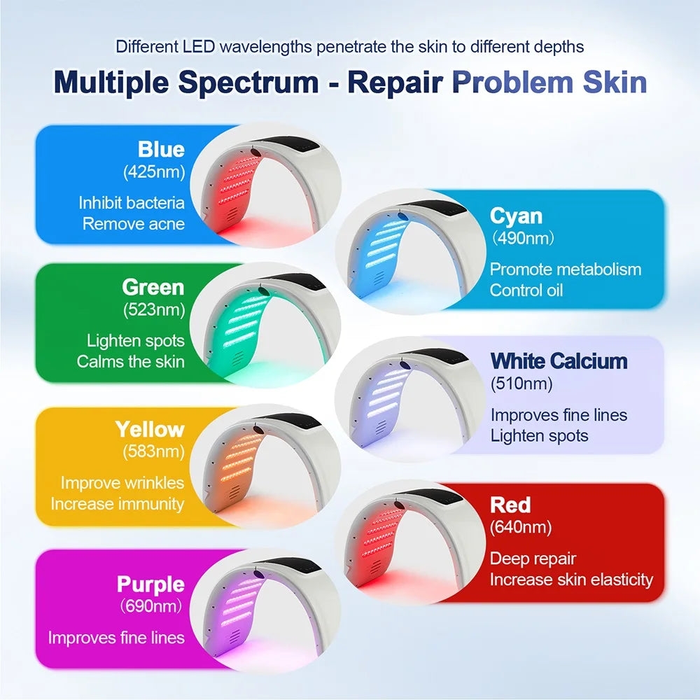 7-Color LED Photon Therapy Mask with Nano Hydration Mist - 16