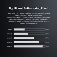 Smart Anti-Snoring Pulse Device for Restful Sleep