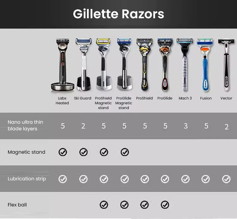 5-Blade Precision Shaving Razor with Magnetic Stand - 16