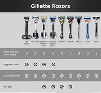 5-Blade Precision Shaving Razor with Magnetic Stand