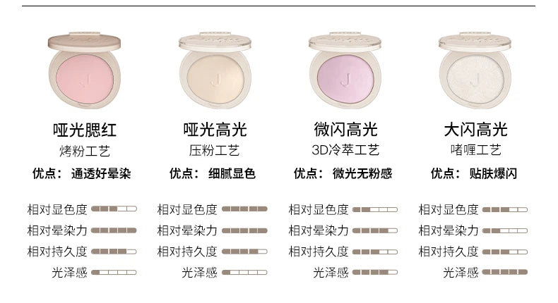 Single Color Matte and Glitter Highlighter Blush Palette - 38