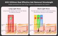 Painless IPL Hair Removal Device with Ice Cooling