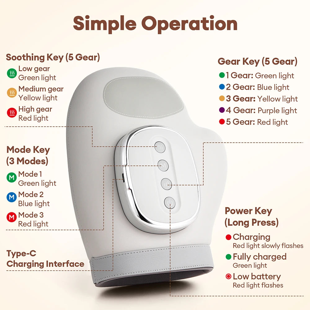 Wireless Full-Hand Compression Massager - 2