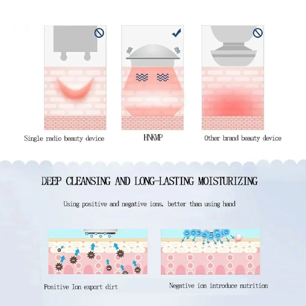 Ultrasonic Ionic Facial Skin Tightening and Cleaning Device - 8