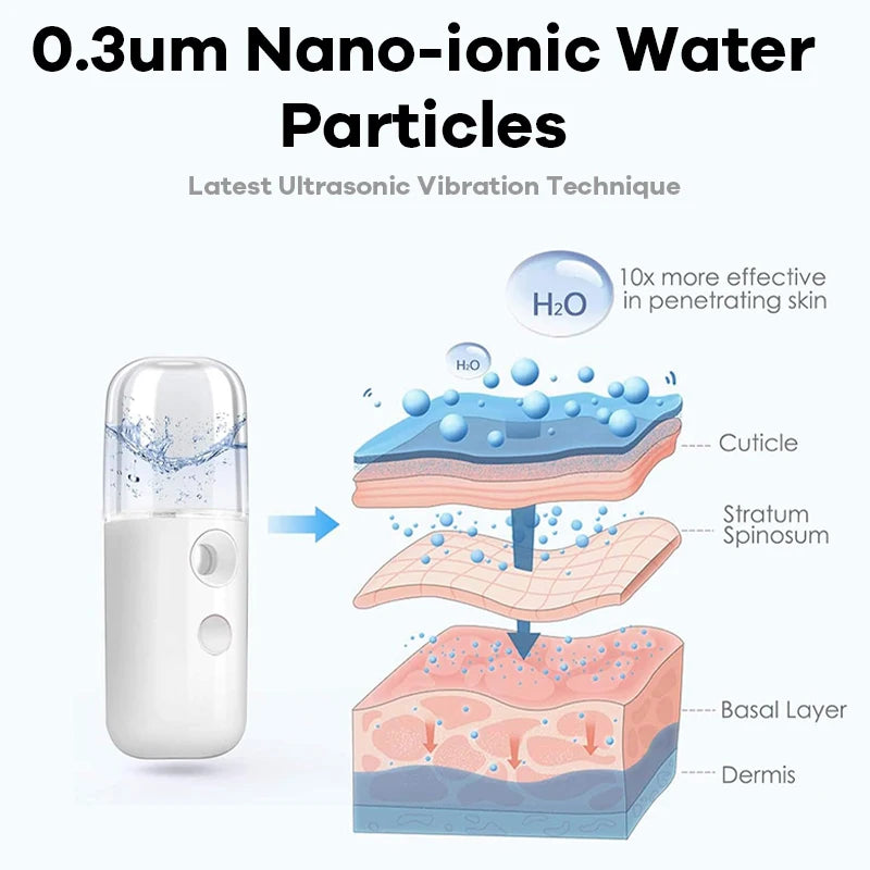 Portable Nano Facial Hydrator Mist Sprayer - 3