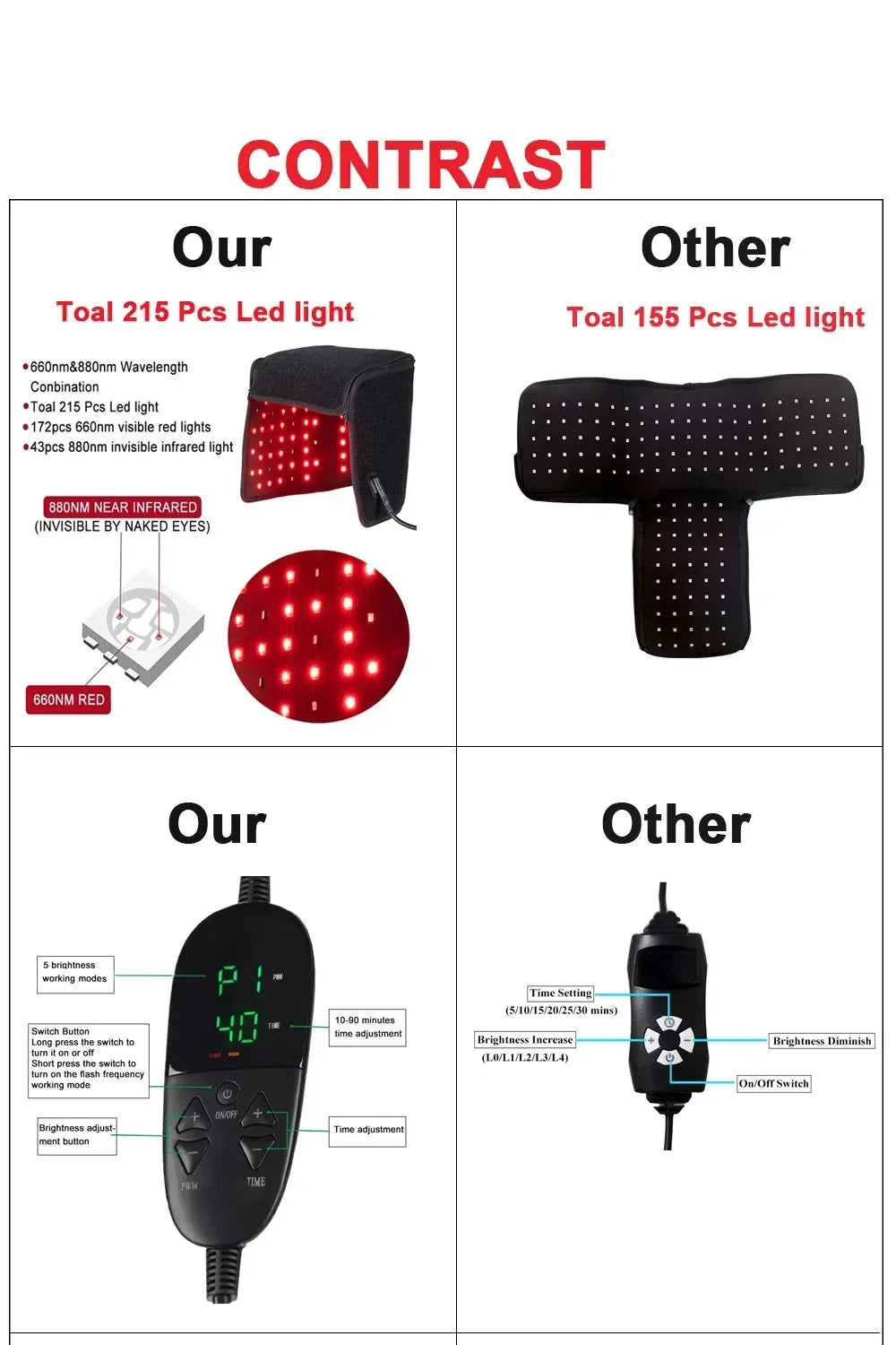 LED Red Light Therapy Cap for Hair Regrowth and Scalp Health - 22