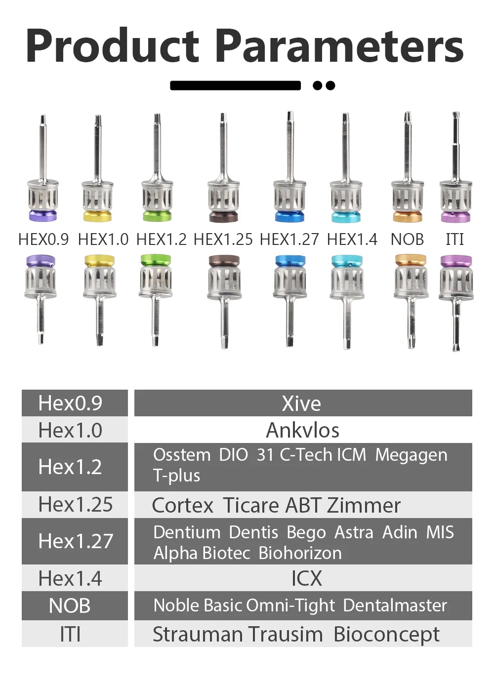 Universal Dental Implant Restoration & Torque Wrench Kit - 12