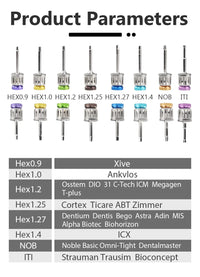 Universal Dental Implant Restoration & Torque Wrench Kit