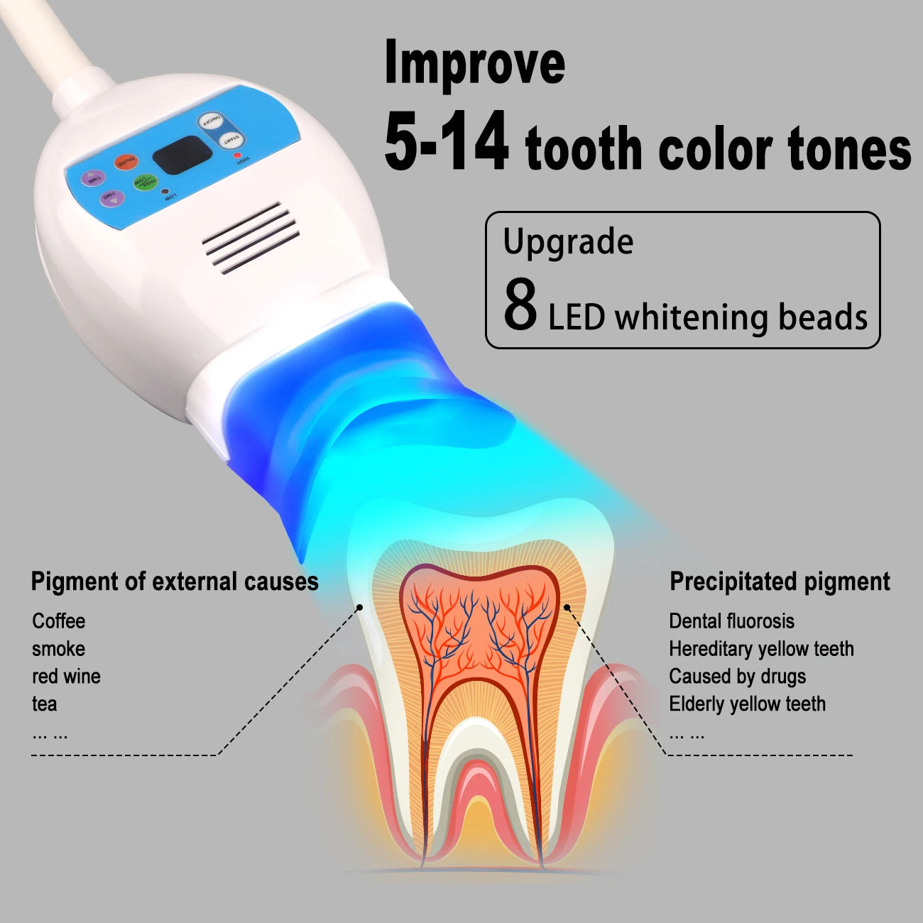 Portable LED Teeth Whitening System for Professional Results - 4