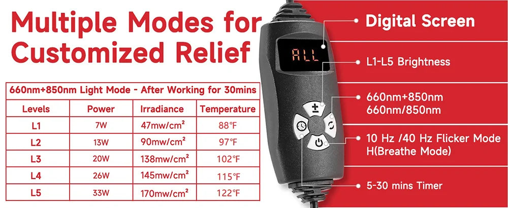 Red Light Therapy Shoulder and Neck Pain Relief Wrap - 9