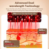 Red Light Therapy Hair Regrowth Cap