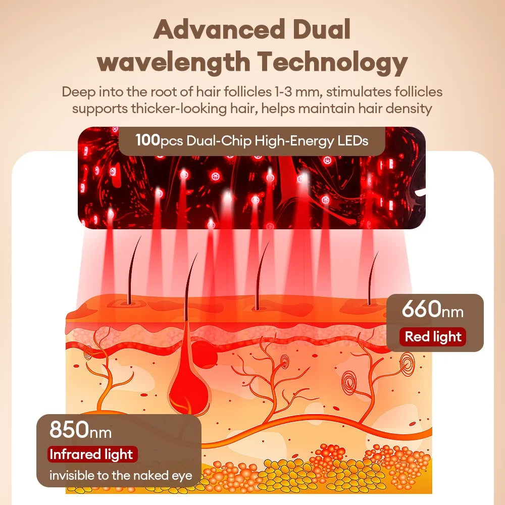 Red Light Therapy Hair Regrowth Cap - 3
