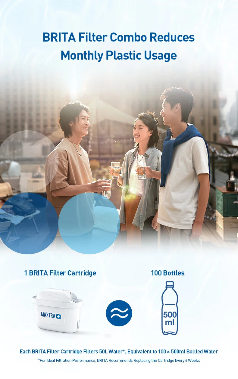 Universal Water Filter Replacement Cartridges - 13