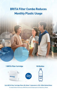 Universal Water Filter Replacement Cartridges