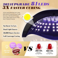 Professional UV/LED Nail Dryer for Gel Polish