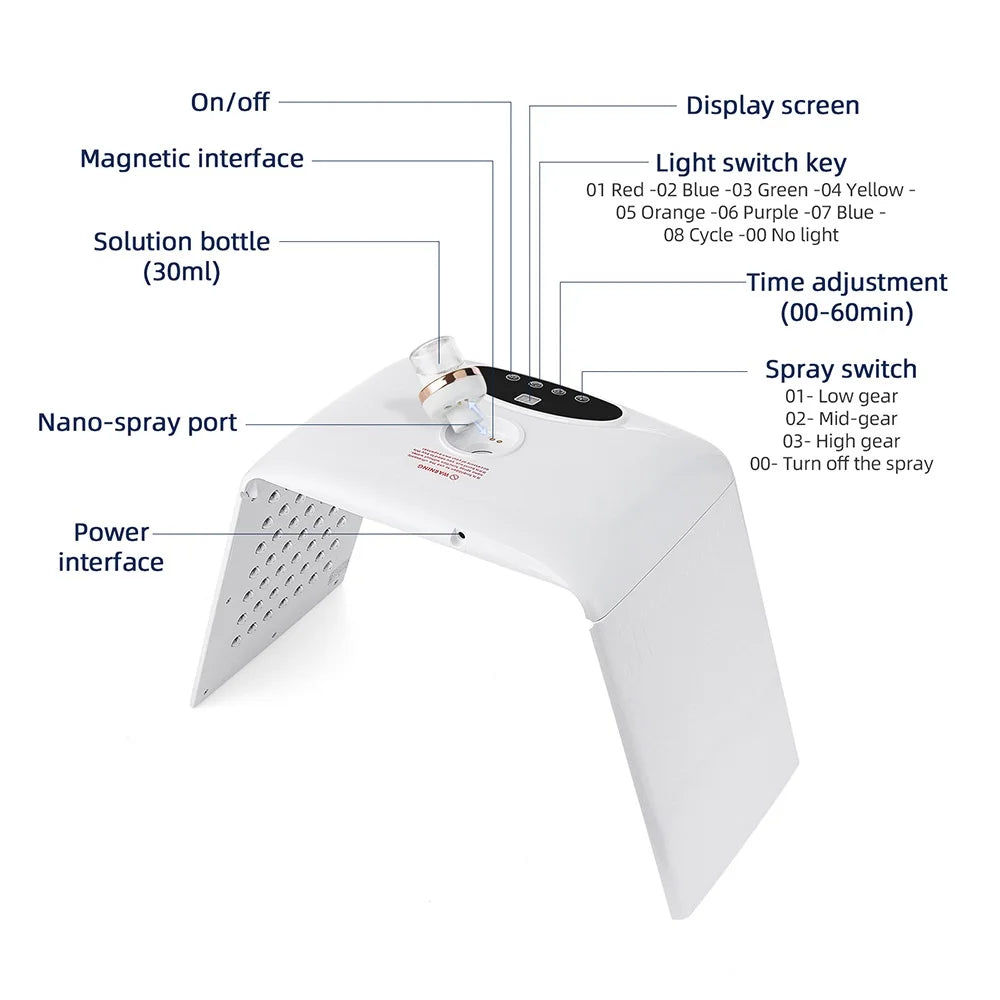 7-Color LED Photon Therapy Mask with Nano Hydration Mist - 11