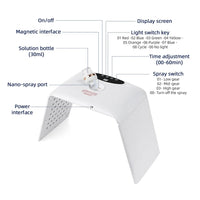 7-Color LED Photon Therapy Mask with Nano Hydration Mist