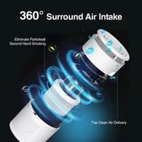 Portable HEPA Air Purifier for Home and Car